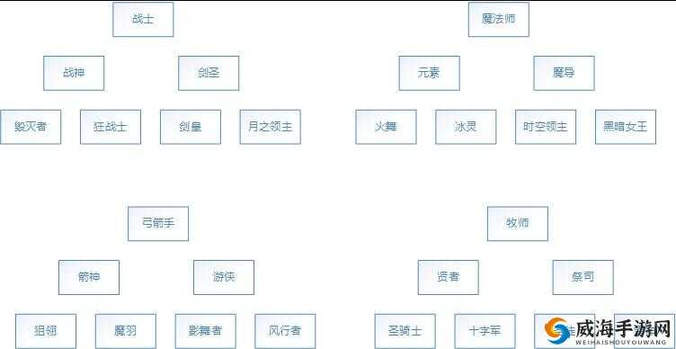 龙之谷手游，精灵分类与分解深度剖析