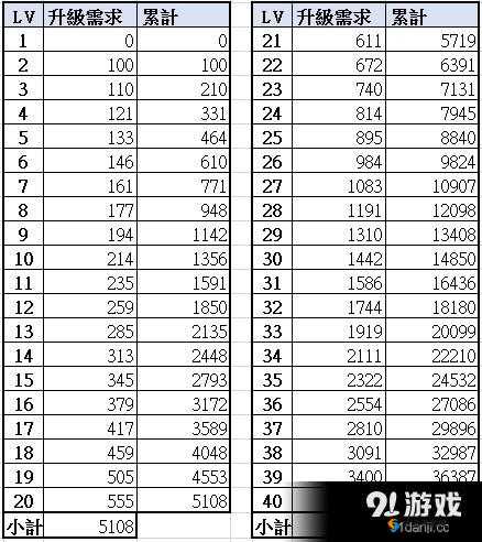 火焰纹章英雄怎么快速升级及升级材料速刷攻略