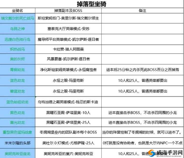 旗袍小萌驰骋酷跑界，坐骑搭配秘籍大公开