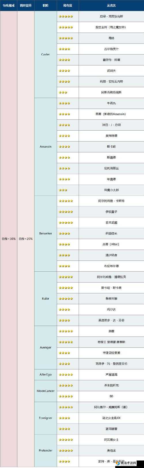 FGO概念礼装活动绝版与限定一览