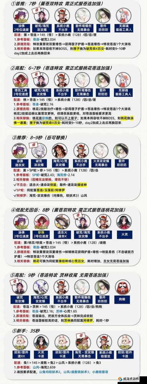阴阳师小鹿男阵容推荐，底层逻辑与操作映射全解析
