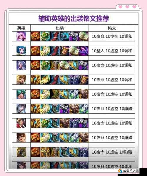 王者荣耀辅助铭文搭配攻略