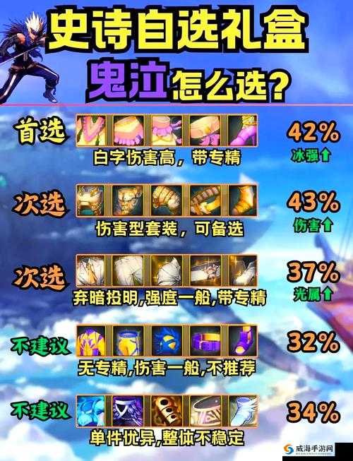 魔法禁书目录手游史提尔羁绊搭配全攻略