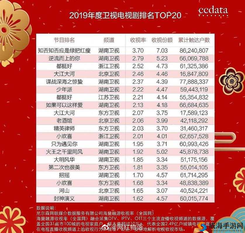 2019 年有哪些适合一个人看的电视剧？快来看看这份精彩剧单