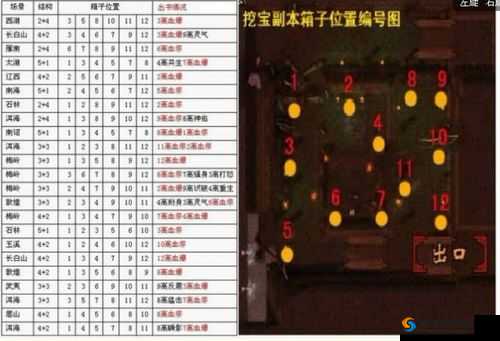 天龙八部手游怎么挖宝 天龙八部手游挖宝技巧分享