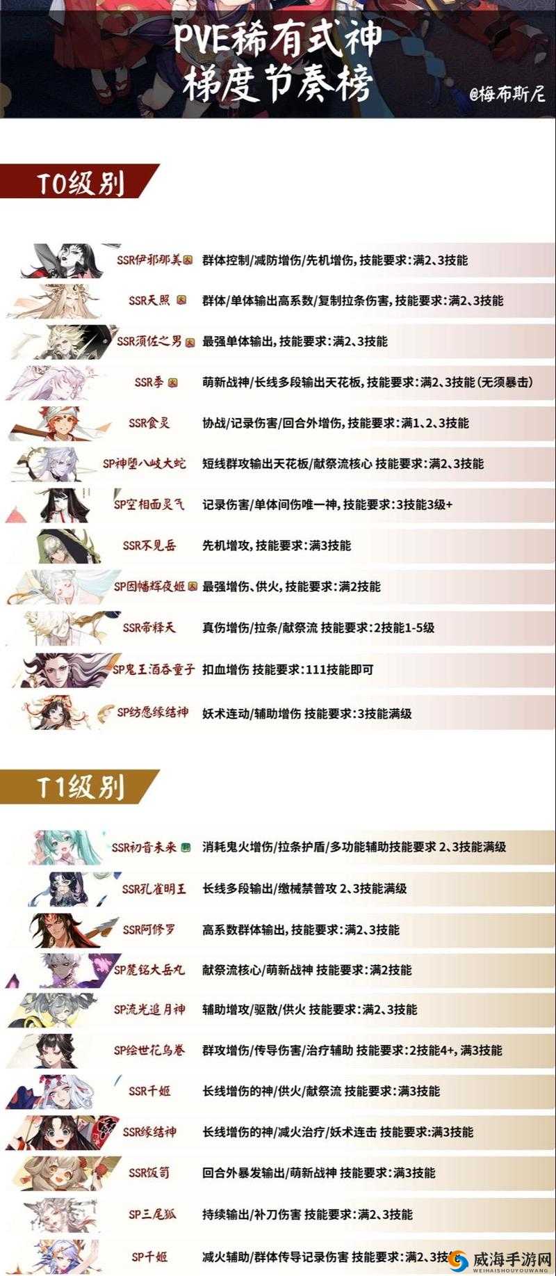 阴阳师手游式神升级怎么快？手游式神升级所需经验表演变史专题