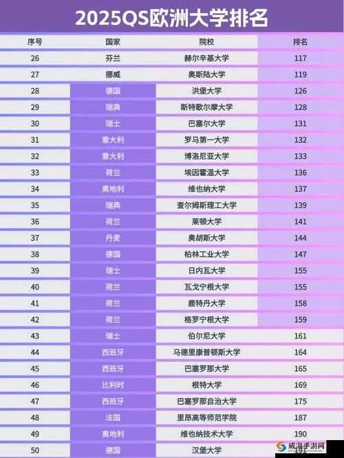 如何看待荷兰世姓交大 2024？这所学校的真实情况如何？