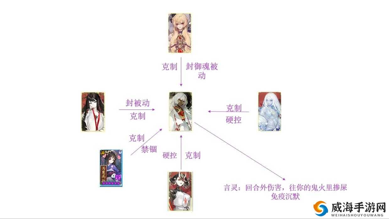 阴阳师斗技反击流怎么打？阴阳师斗技反击流克制技巧