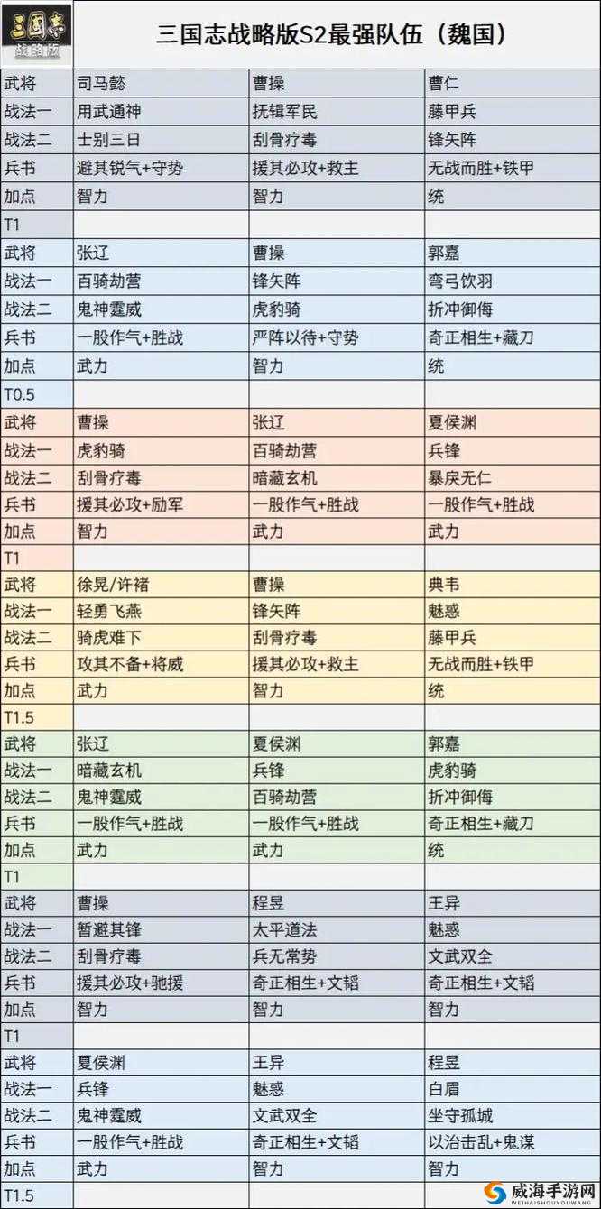 曹操别跑ol老司机分享，前期阵容搭配秘籍