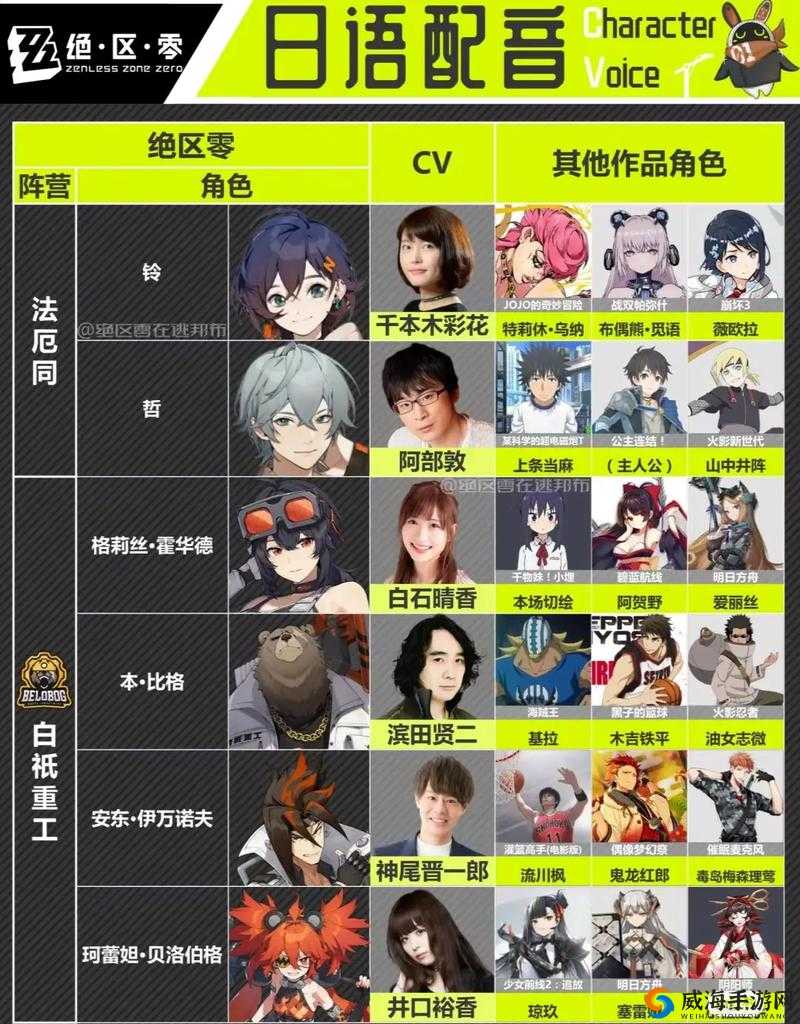 绝区零男主日配 cv 是谁？他的声音有什么特点？