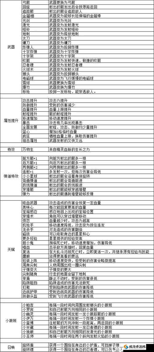 弓箭手大作战人物介绍，所有角色技能属性详解