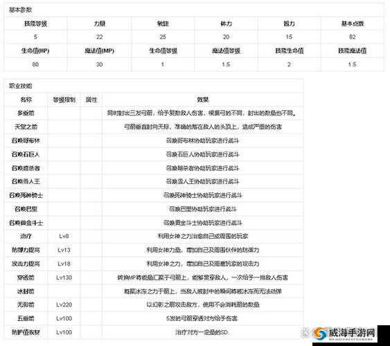 弓箭手大作战组队全攻略，IOS组队方法深度解析