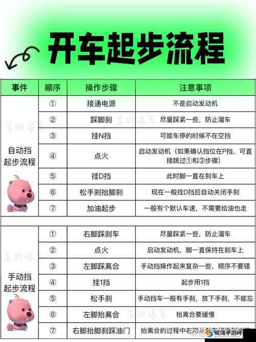 一起来飞车如何超级起步 超级起步喷技巧全解析