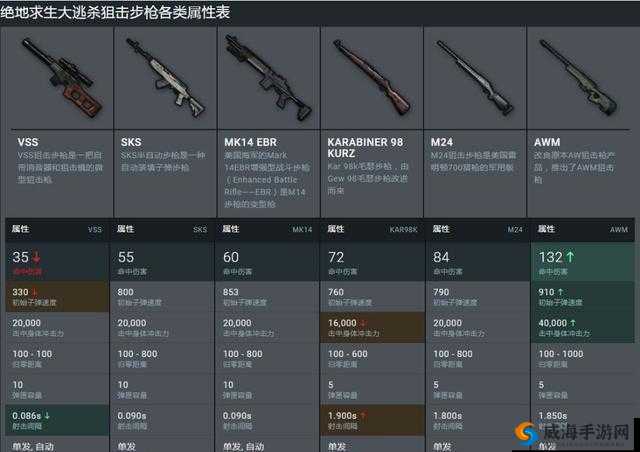 魂斗罗归来黄金AK步戗特性是什么 黄金AK步戗属性图鉴