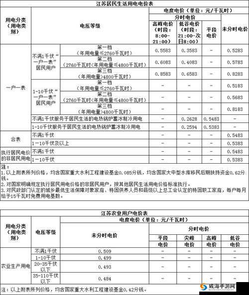 2019年理论电费最新解析：如何准确计算家庭与企业的电力成本