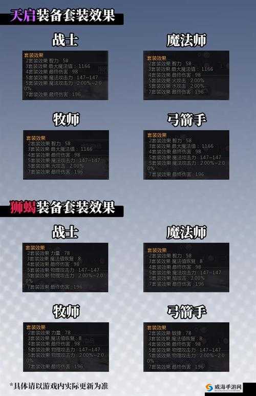 龙之谷手游狮蝎首饰好吗？狮蝎首饰怎么得？