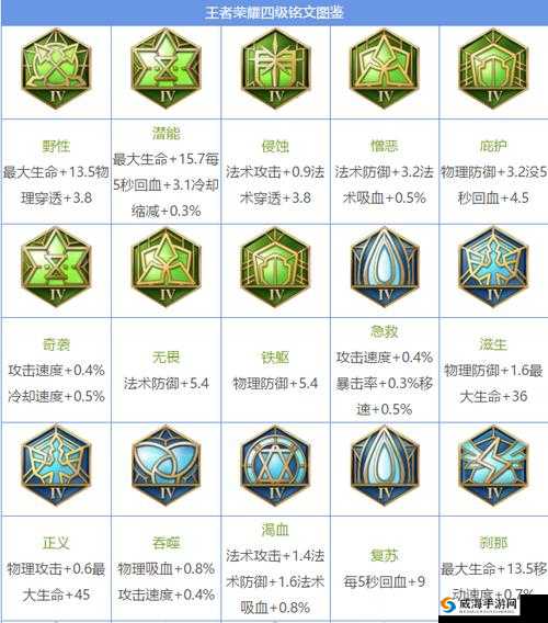 王者荣耀五级铭文怎么分解，五级铭文分解方法介绍