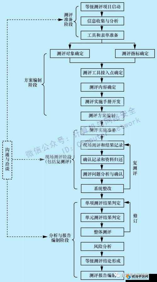 如何通过 aqdlt 安全检测线二确保网站安全？