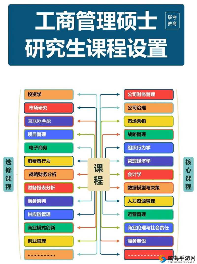 黄品源MBA旧版本解析：深入探讨其课程设置与教学特色，助你全面了解经典MBA课程