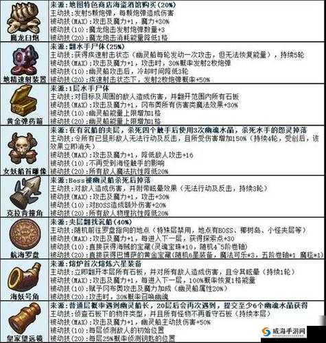 不思议迷宫世界树果实攻略，底层逻辑与操作映射详解