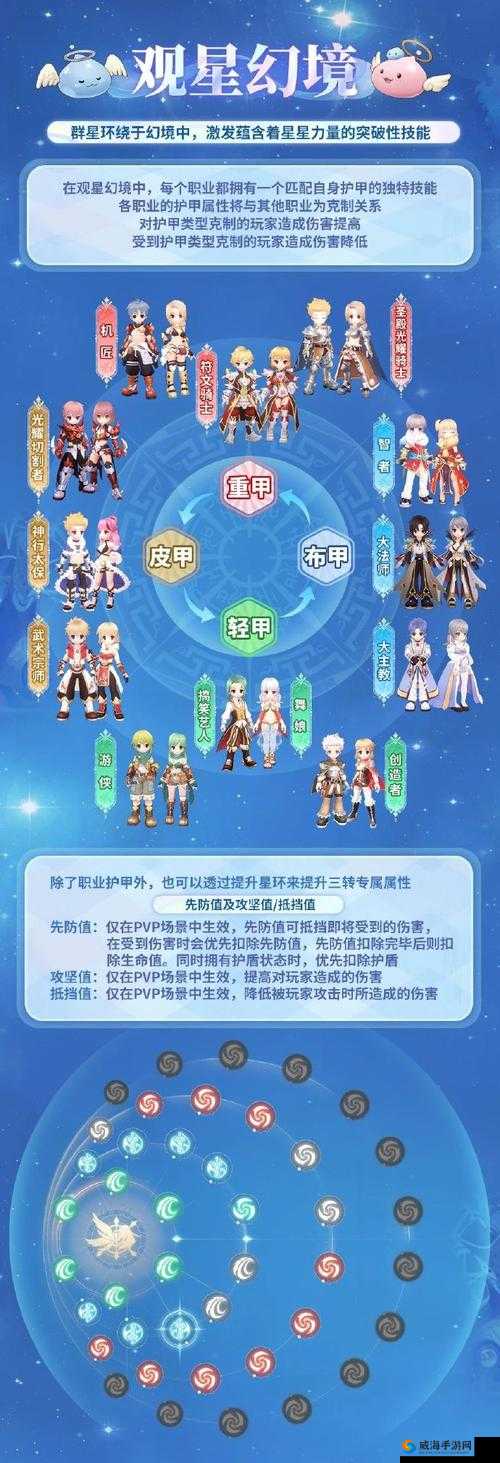 仙境传说RO冒险者任务全攻略，解锁等级提升秘籍