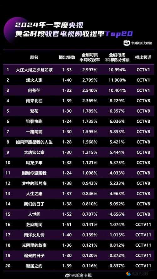 久久91热推荐：2023年精品国产电视剧排行榜，这些热门剧集不容错过