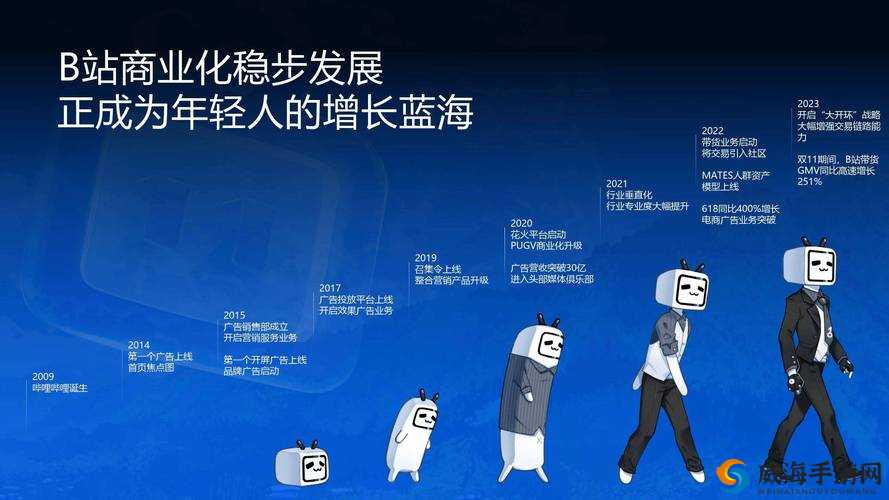 哔哩哔哩为何会进入高峰期？其背后的原因究竟是什么？