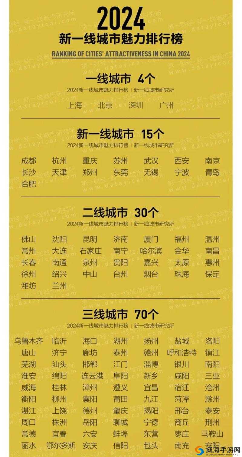 2024年全国一线城市最新排名出炉，北上广深领跑，这些城市为何持续吸引人才与投资？