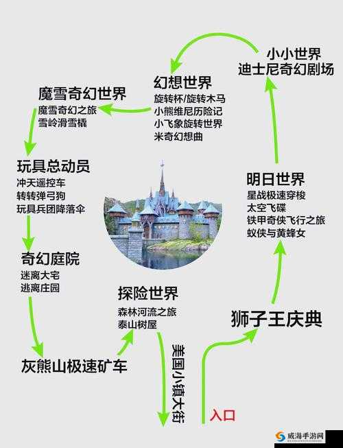 不思议迷宫爱丽丝古堡通关攻略，揭秘爱丽丝古堡怎么过