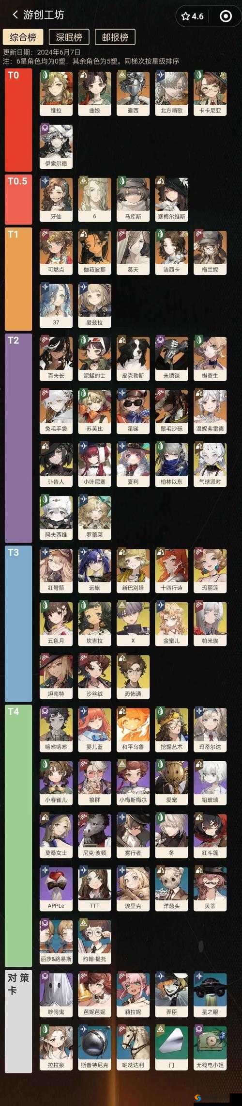 魔法禁书目录手游角色大全，全人物技能属性图鉴与未来玩法革命预测