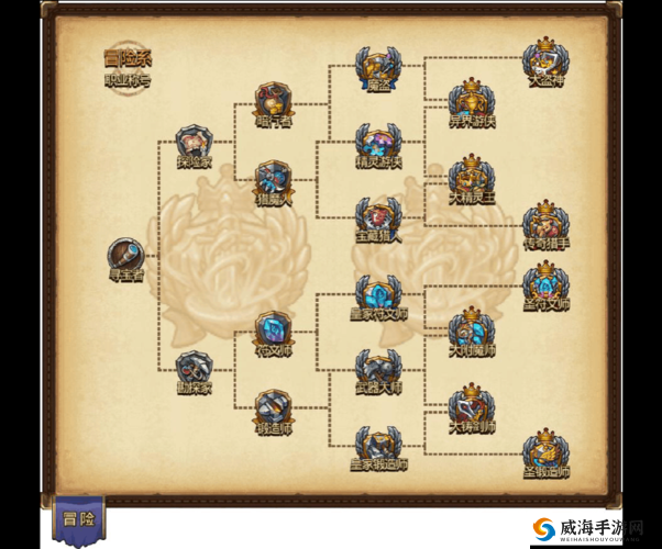不思议迷宫冒险系称号选择攻略，冒险系称号路线大全