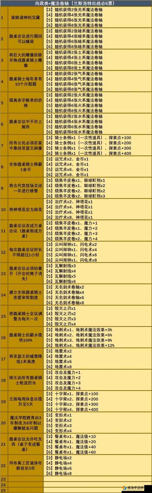 不思议迷宫炼金师冈布奥怎么获得 炼金师技能图鉴