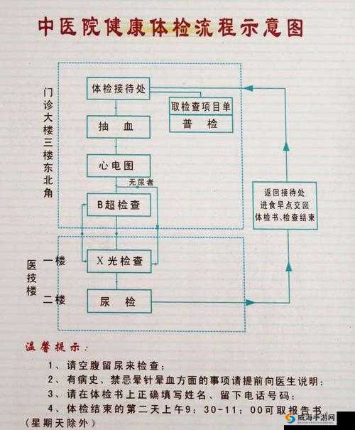 普通体验区体检120分钟全程体验：详细流程与感受分享，助你了解体检全貌