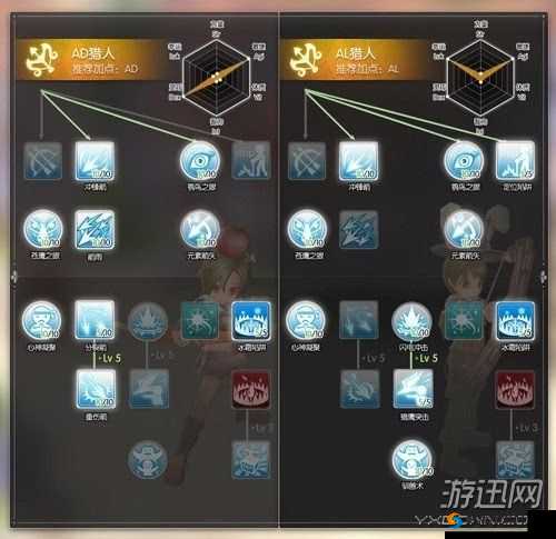 仙境传说RO，弓箭手技能加点攻略与未来玩法革命预测