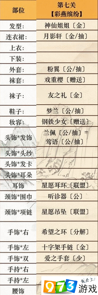 奇迹暖暖7彩燕缤纷怎么过？7彩燕缤纷过关指南及未来玩法革命预测