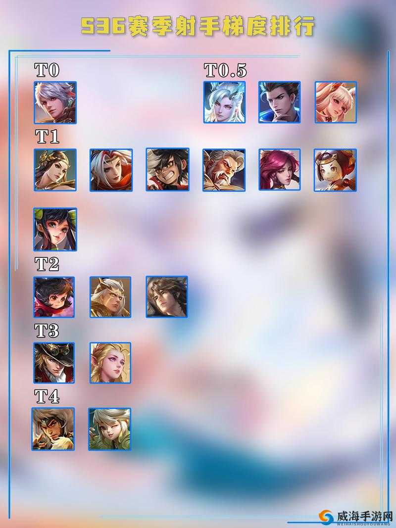 王者荣耀S6射手谁最厉害，S6赛季最强射手排行