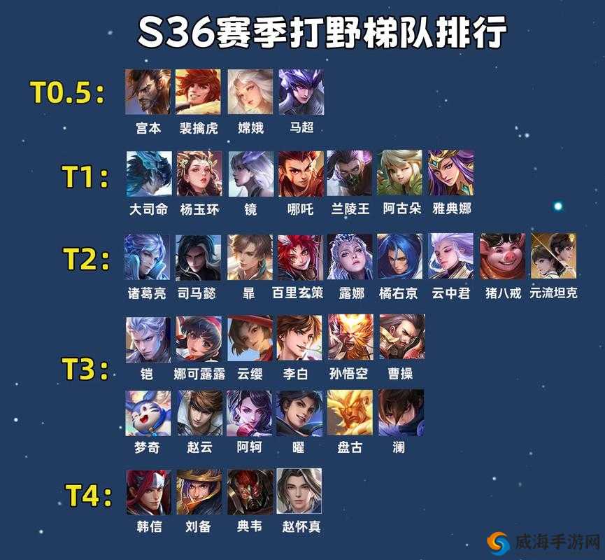 王者荣耀S6刺客英雄排名与玩法革命预测