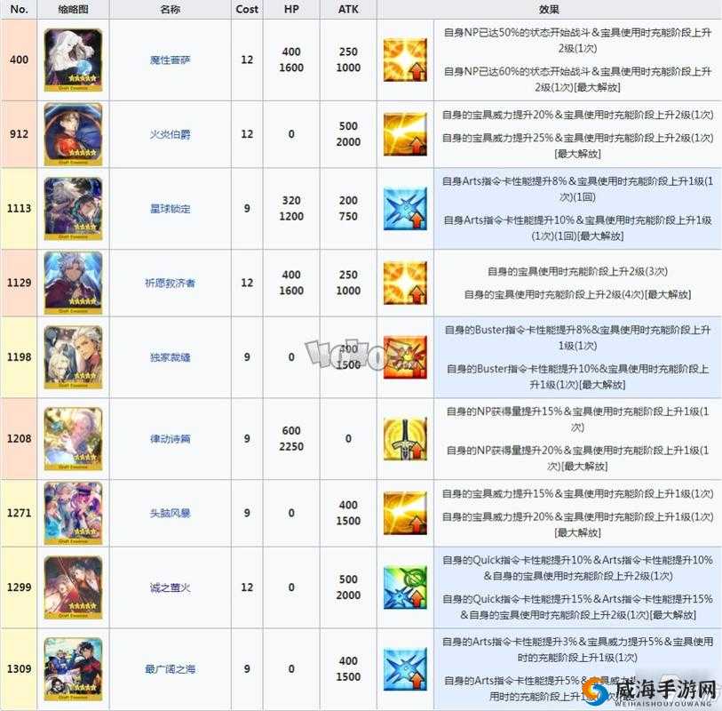 FGO对军宝具深度解析与实战策略