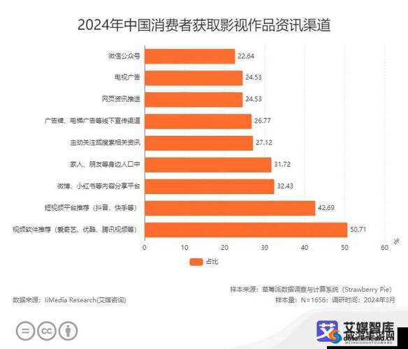 如何看待国产 A 一区在全球影视行业的地位和影响力？