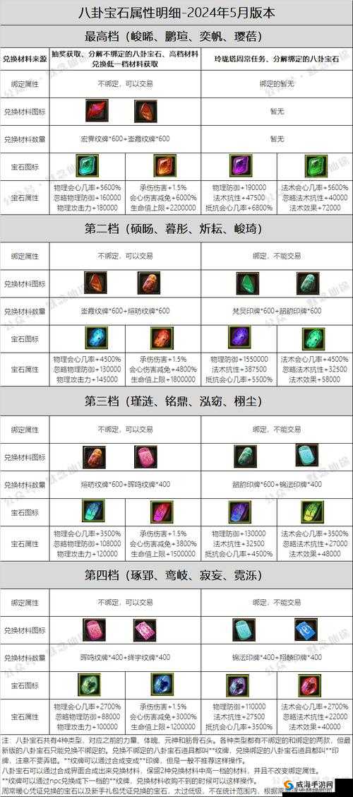 诛仙手游彤彤怎么获得？彤彤坐骑属性简介及未来玩法革命预测