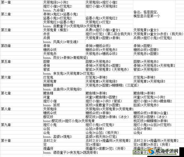 阴阳师管狐传记详解，管狐传记故事一览及其演变史专题