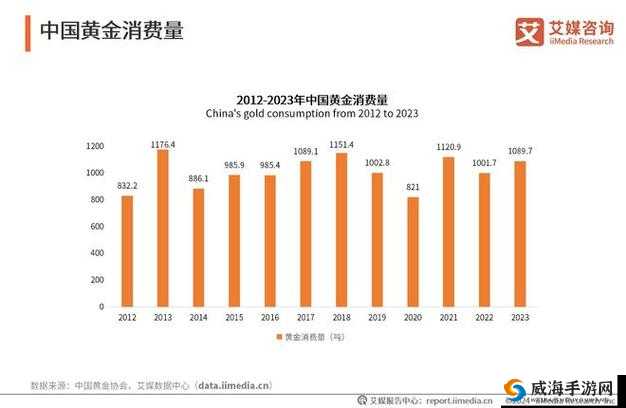 2023至2024年度最新趋势分析：如何把握市场变化与机遇，实现业务增长与创新突破？