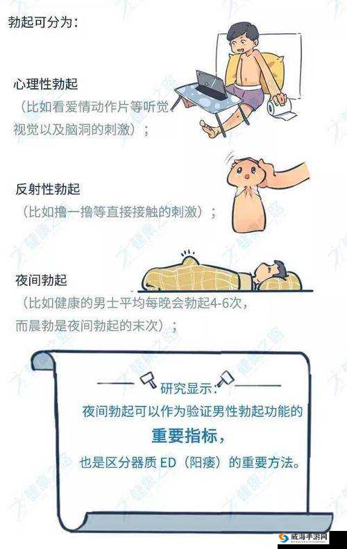 如何正确看待 18 禁亲胸揉胸膜下的现象？