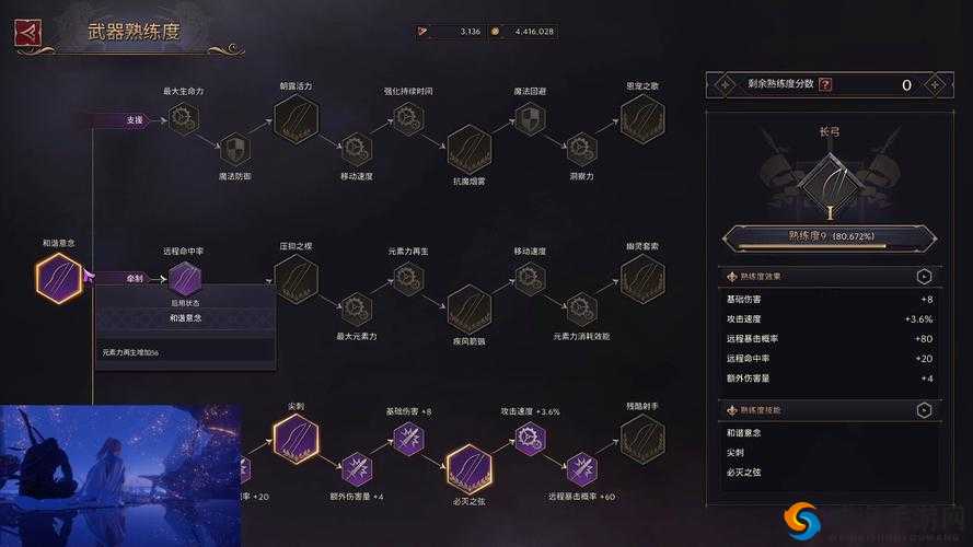 魔法禁书目录手游怎么加点 最强加点攻略介绍