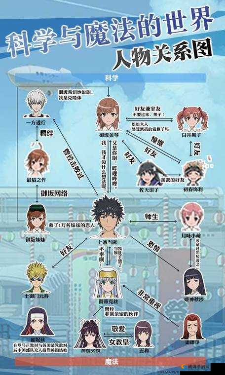 魔法禁书目录手游副本SSS通关攻略，深度解析与实战技巧