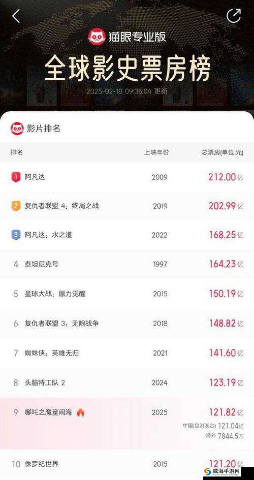 国产电影为何能在全球范围内获得成功？