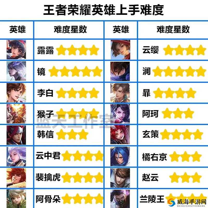 王者荣耀荣耀战区上榜攻略