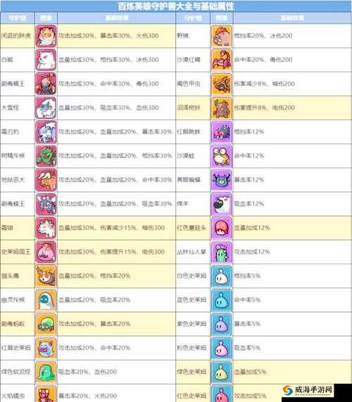 天天酷跑多人对战宠物选择推荐，多人对战最强宠物全解析