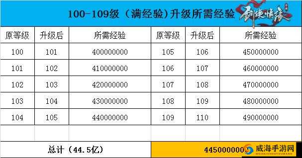 剑侠情缘手游90-99级怎么升级，90-99级升级攻略