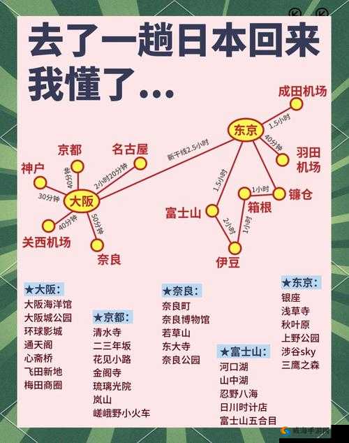 18 19日本旅游攻略：必去景点、美食推荐与交通指南全解析